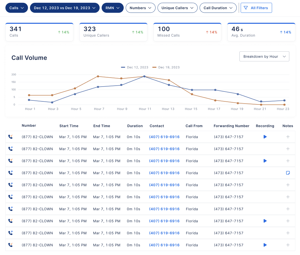 Call Analytics