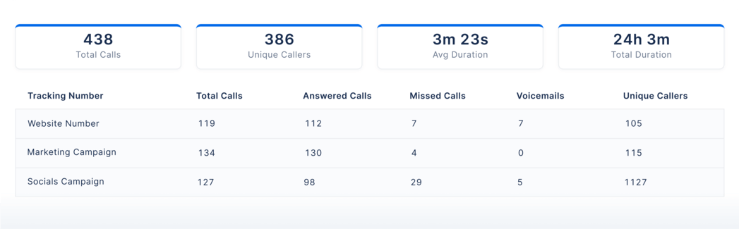 Data Driven Descision Making