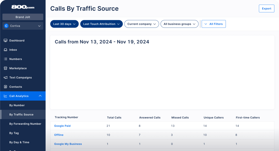 Call Tracking